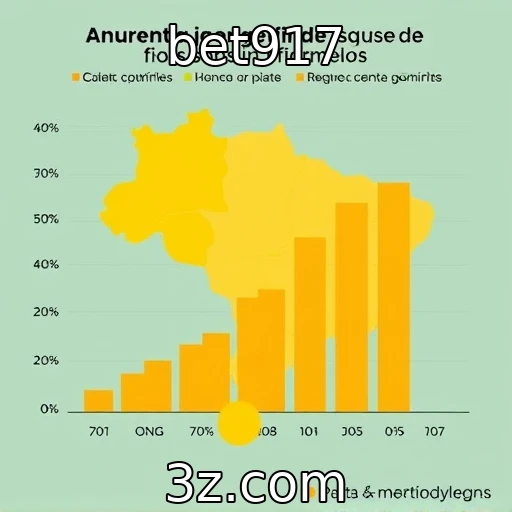 Crescimento dos jogadores brasileiros em plataformas de cassino online